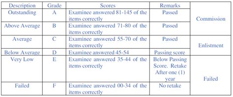 afpsat meaning
